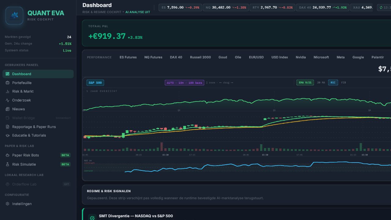 EvaQuant dashboard preview